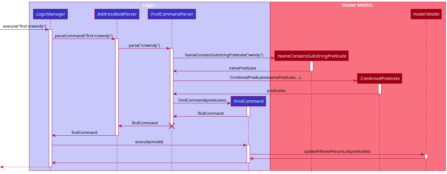 FindCommandSequenceDiagram-Logic